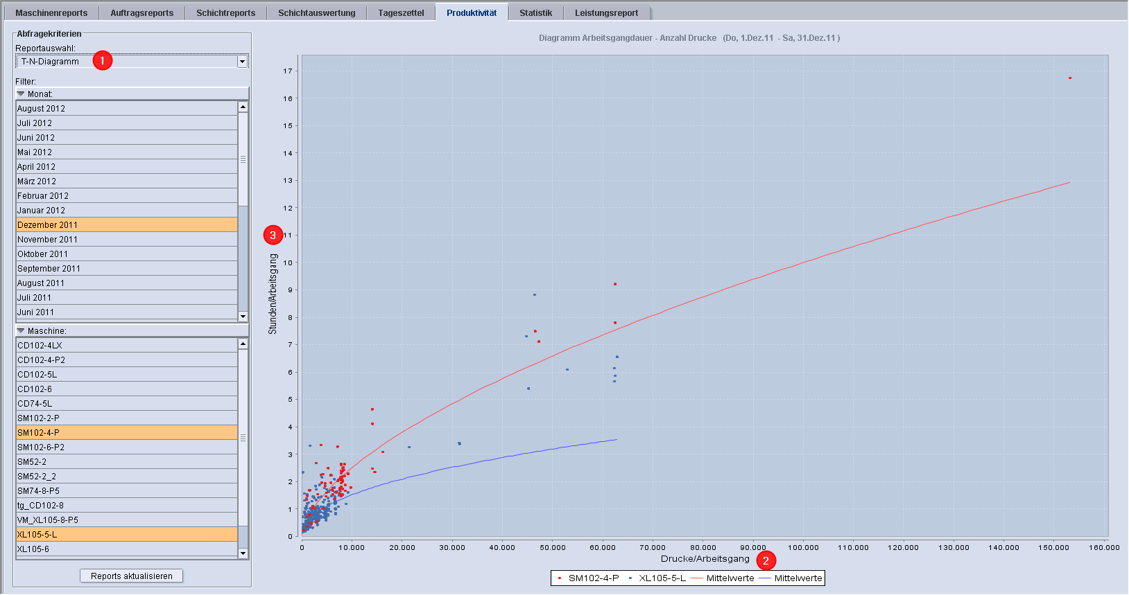 analyze_point_productivity_29