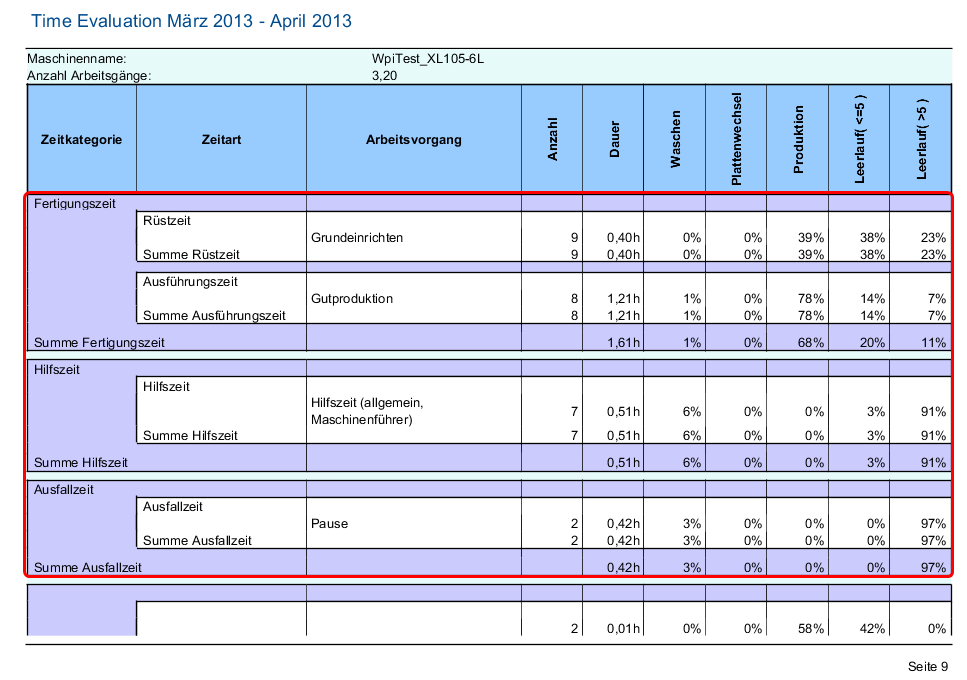 analyze_point_time_evaluation_02