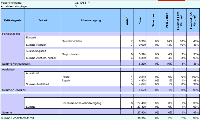 analyze_point_time_evaluation_04