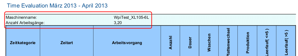 analyze_point_time_evaluation_06