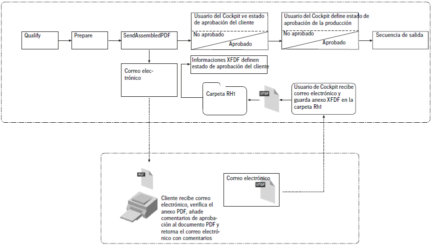 remote_proof_1