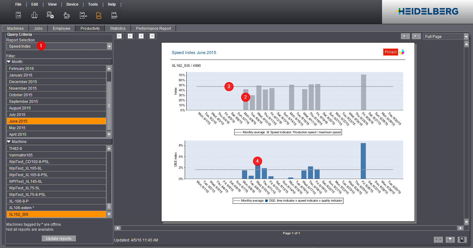 analyze_point_productivity_14