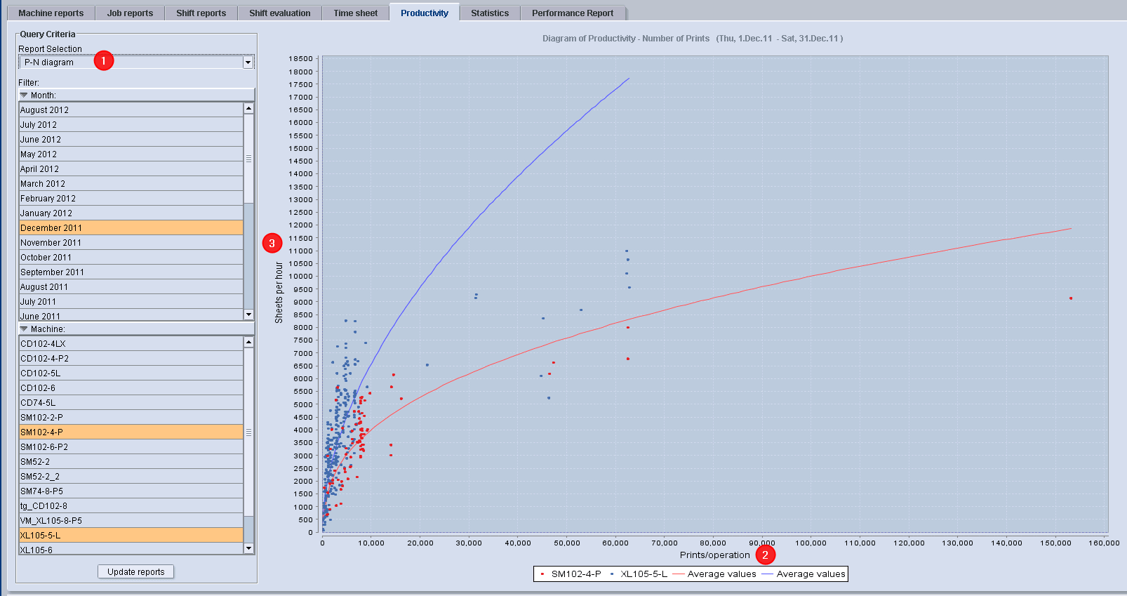 analyze_point_productivity_26