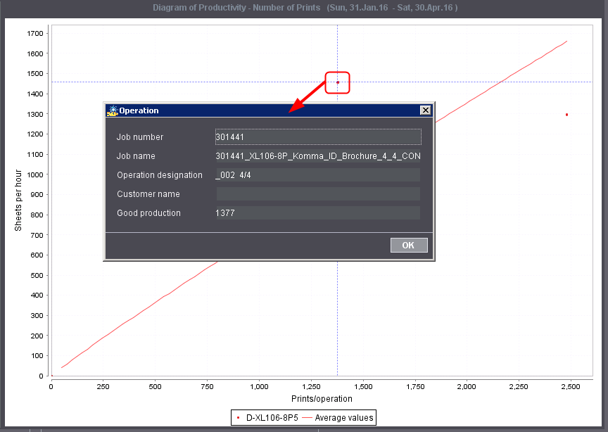 analyze_point_productivity_27