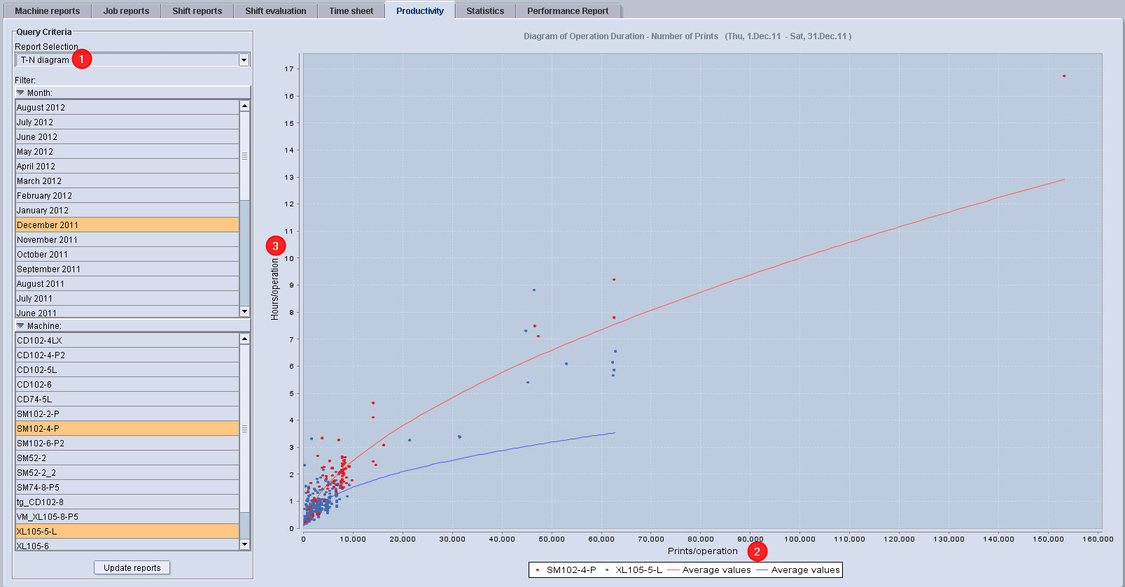 analyze_point_productivity_29