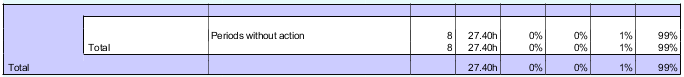 analyze_point_time_evaluation_03