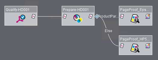 b_cond_proc_15
