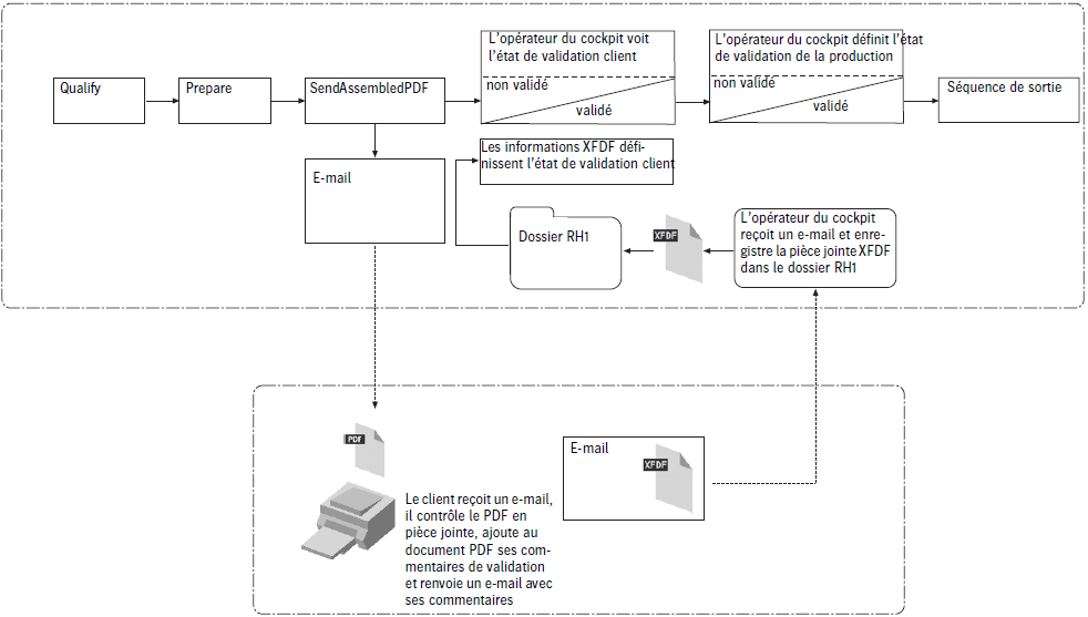 remote_proof_1
