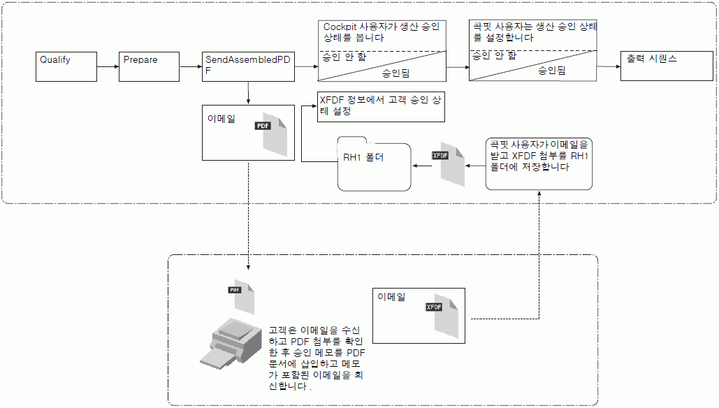 remote_proof_1