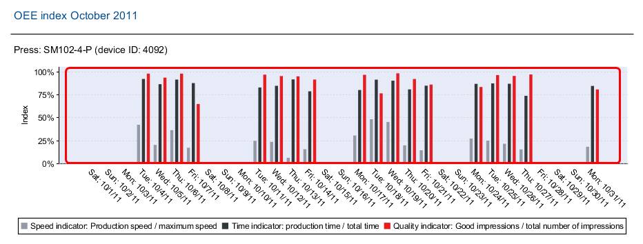 analyze_point_productivity_12