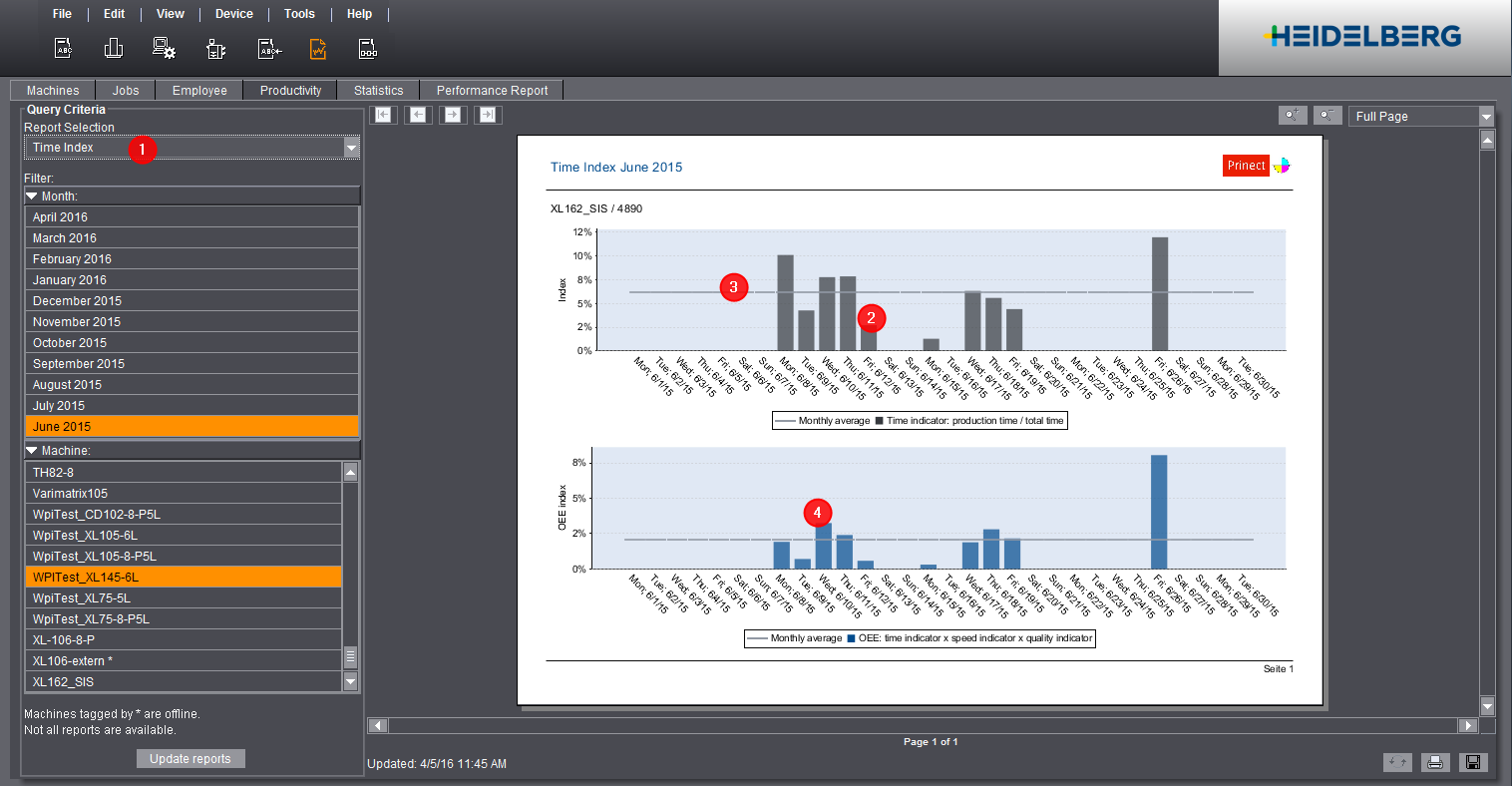 analyze_point_productivity_16