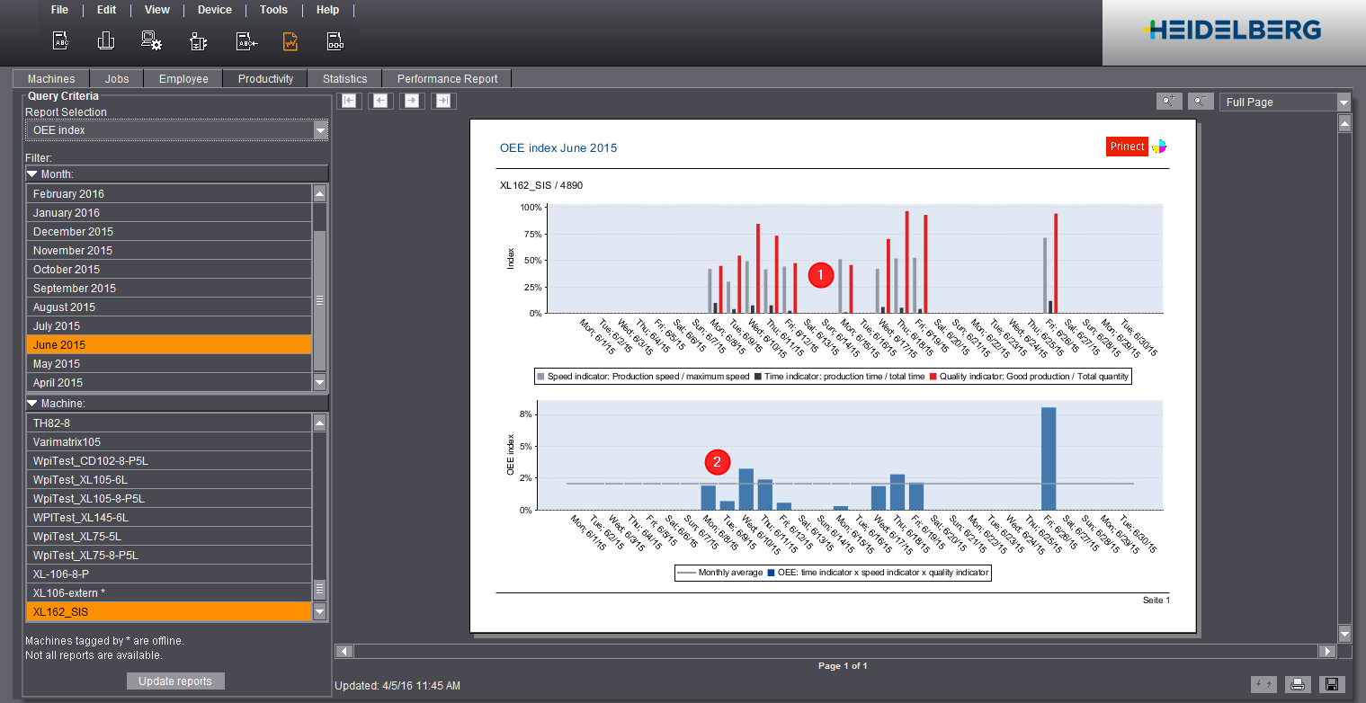 analyze_point_productivity_04