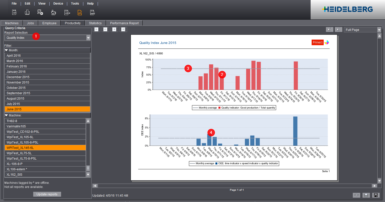 analyze_point_productivity_15