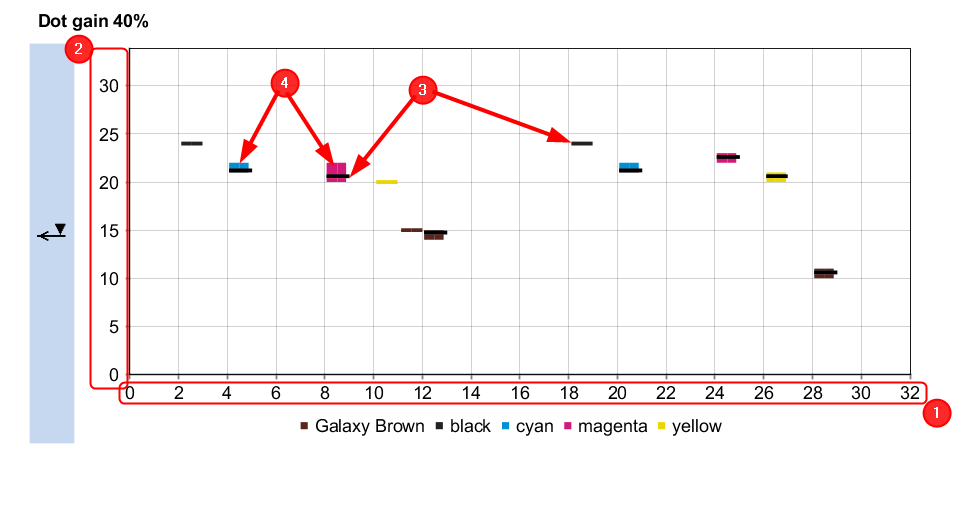 analyze_point_quality_zone_03