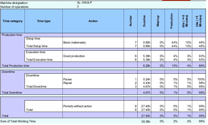analyze_point_time_evaluation_04
