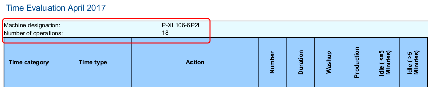 analyze_point_time_evaluation_06