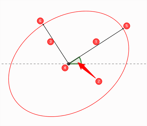 Diagrammellipse.png