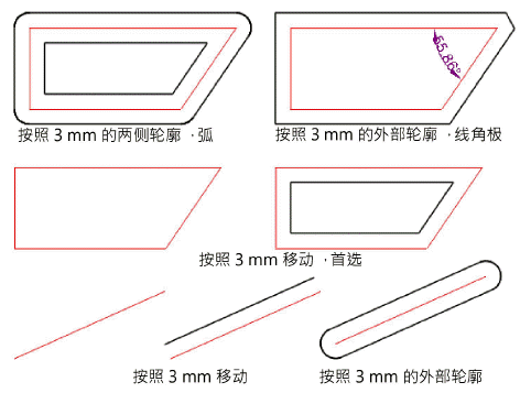 offsetexamples.gif