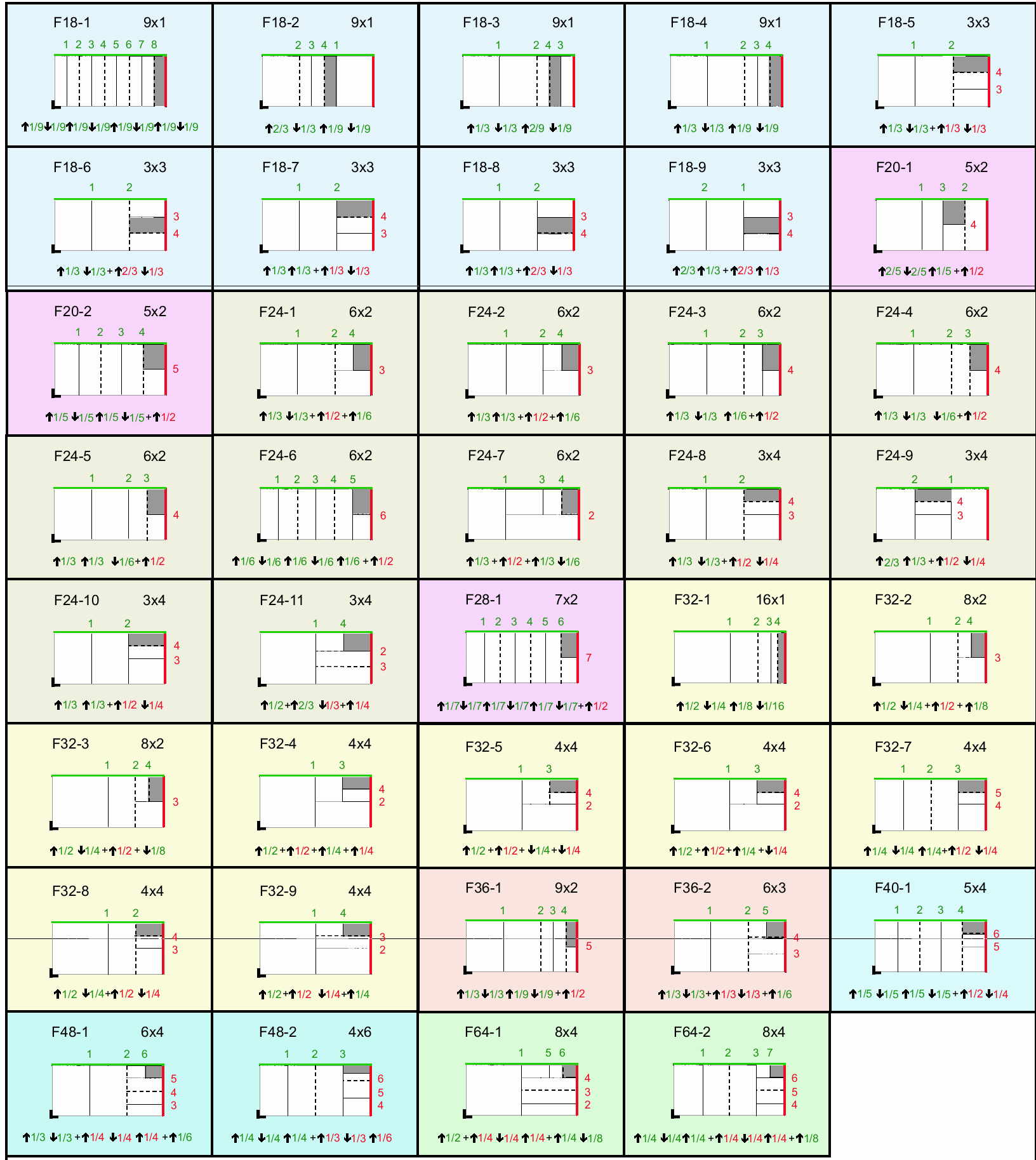 Twst_Falzartenkatalog_2
