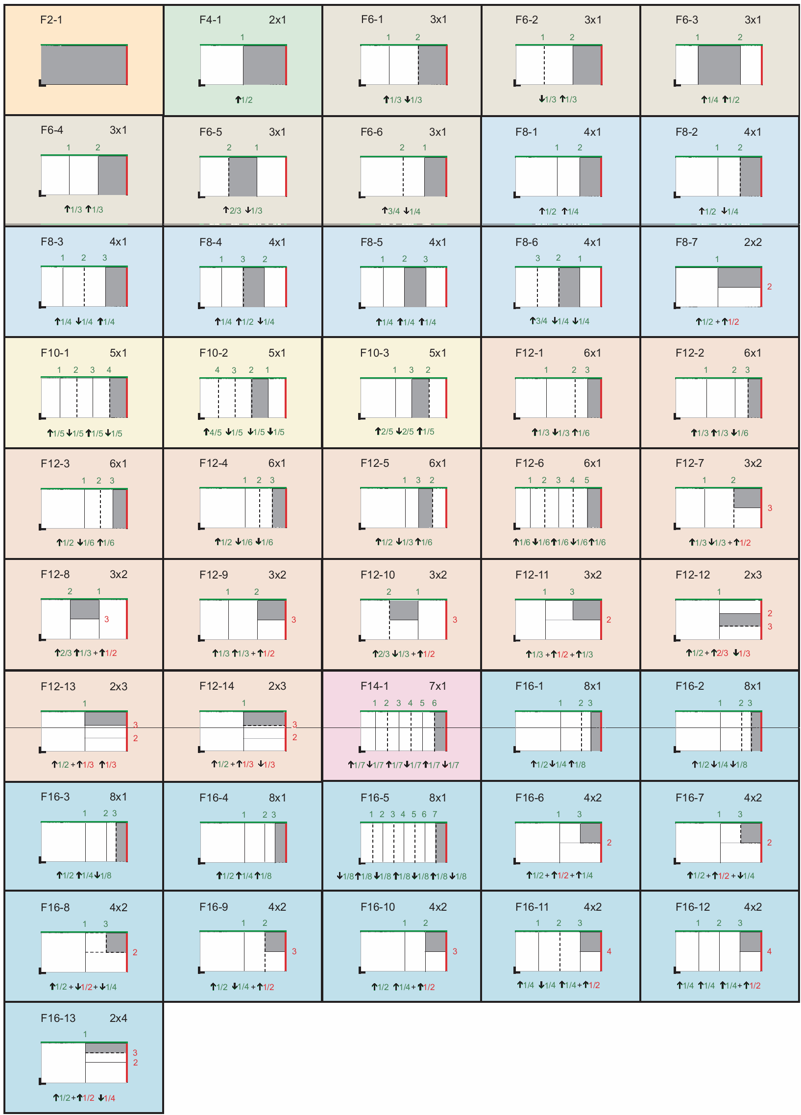 Twst_Falzartenkatalog_1
