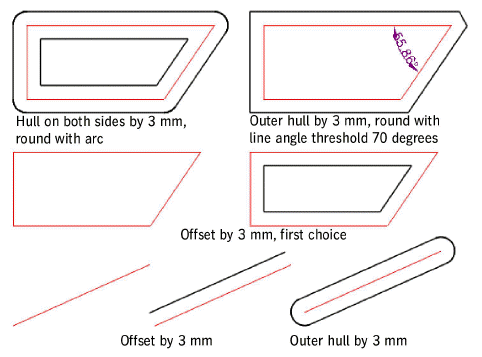 offsetexamples.gif