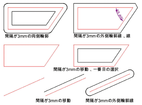 offsetexamples.gif