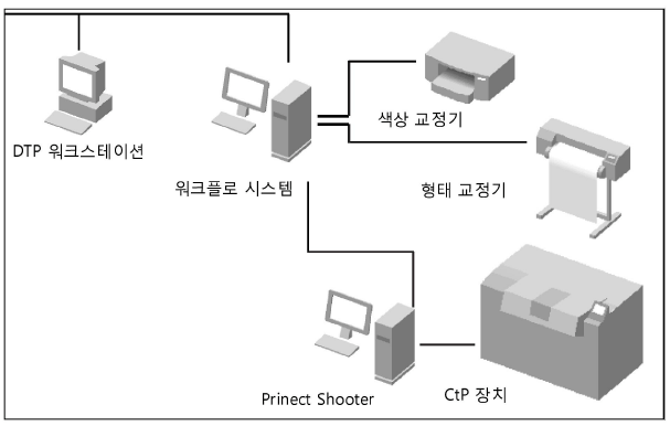 MetaShooter_Workflow_1.png