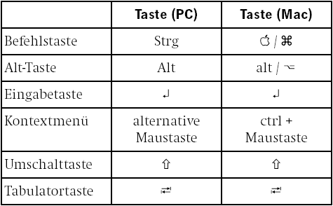 t_mac_pc_zeichen.png