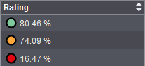 tov_ergebnisse_bewertung_01.png
