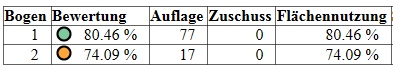 Report_Bewertung.png