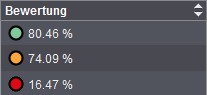 tov_ergebnisse_bewertung_01.png