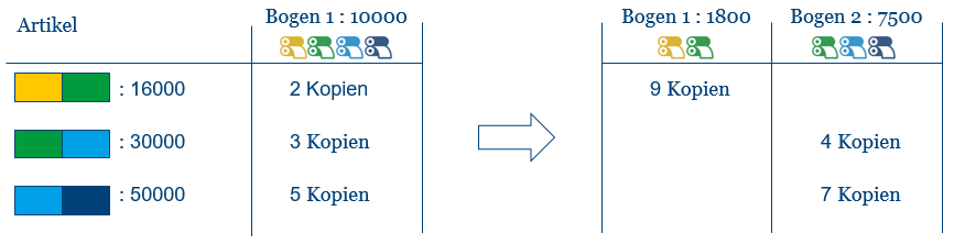 Limit_number_of_separations.png