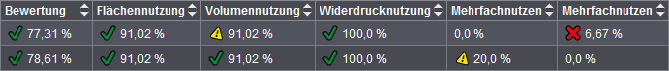 tov_ergebnisse_bewertung_01.png