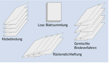 Bindeverfahren.png