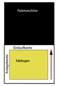 Falzbogensignatur_Kanten.png