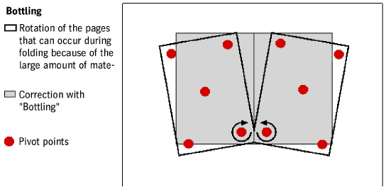 t_BottlingDiagram.png