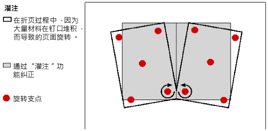 t_BottlingDiagram.png