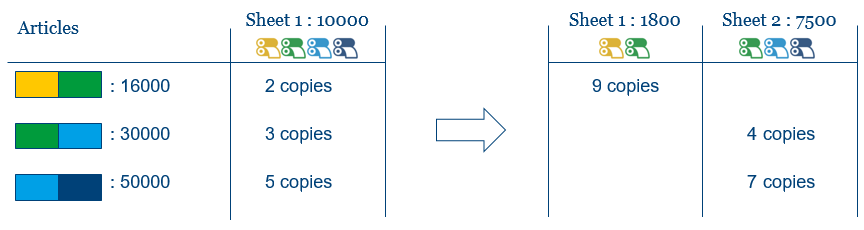 Limit_number_of_separations.png