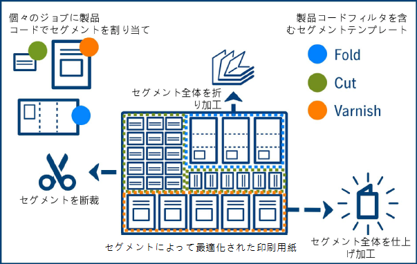 Segments_Overview3.png