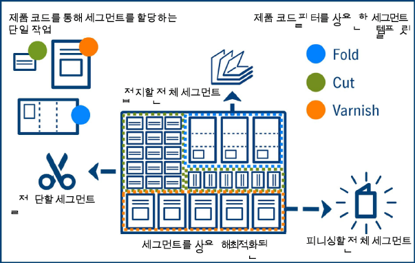 Segments_Overview3.png
