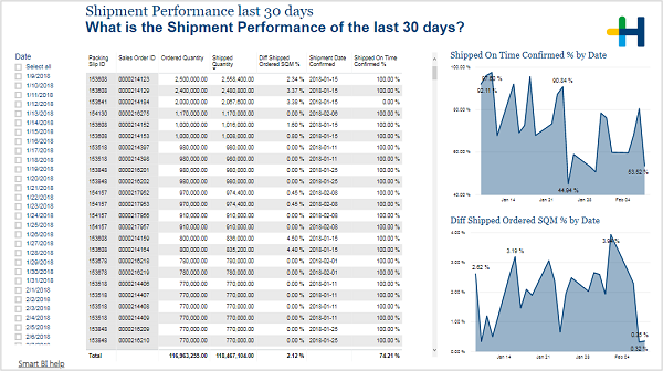 BIZ_Deliveries_ShipmentsLast30Days.png