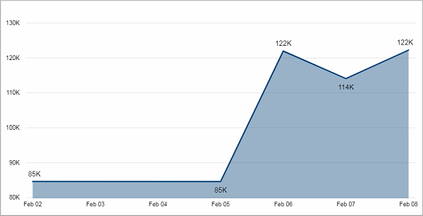 BIZ_Invoices_InvoicedValueLast30Days_Tile01.png