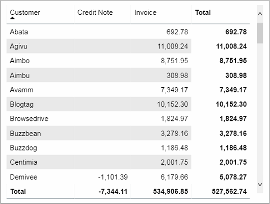BIZ_Invoices_InvoicedValueLast30Days_Tile02.png