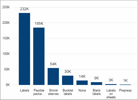BIZ_Invoices_InvoicedValueLast30Days_Tile04.png
