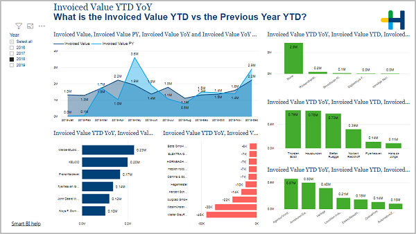 BIZ_Invoices_InvoicedValueYTDYoY.png