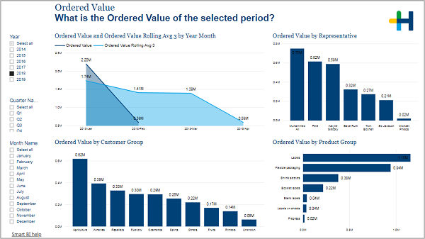 BIZ_SalesOrderIntake_OrderedValue.png