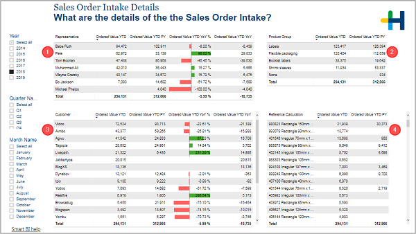 BIZ_Sales_Order_Intake_-_Sales_Order_Intake_Details.png