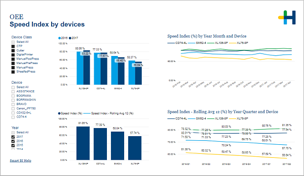 PRO_OEE_speedIndex.png