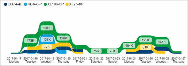 Pro_Last10days_Key_Production_tile02.png