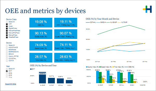 Pro_OEE_MetricsbyDevices.png